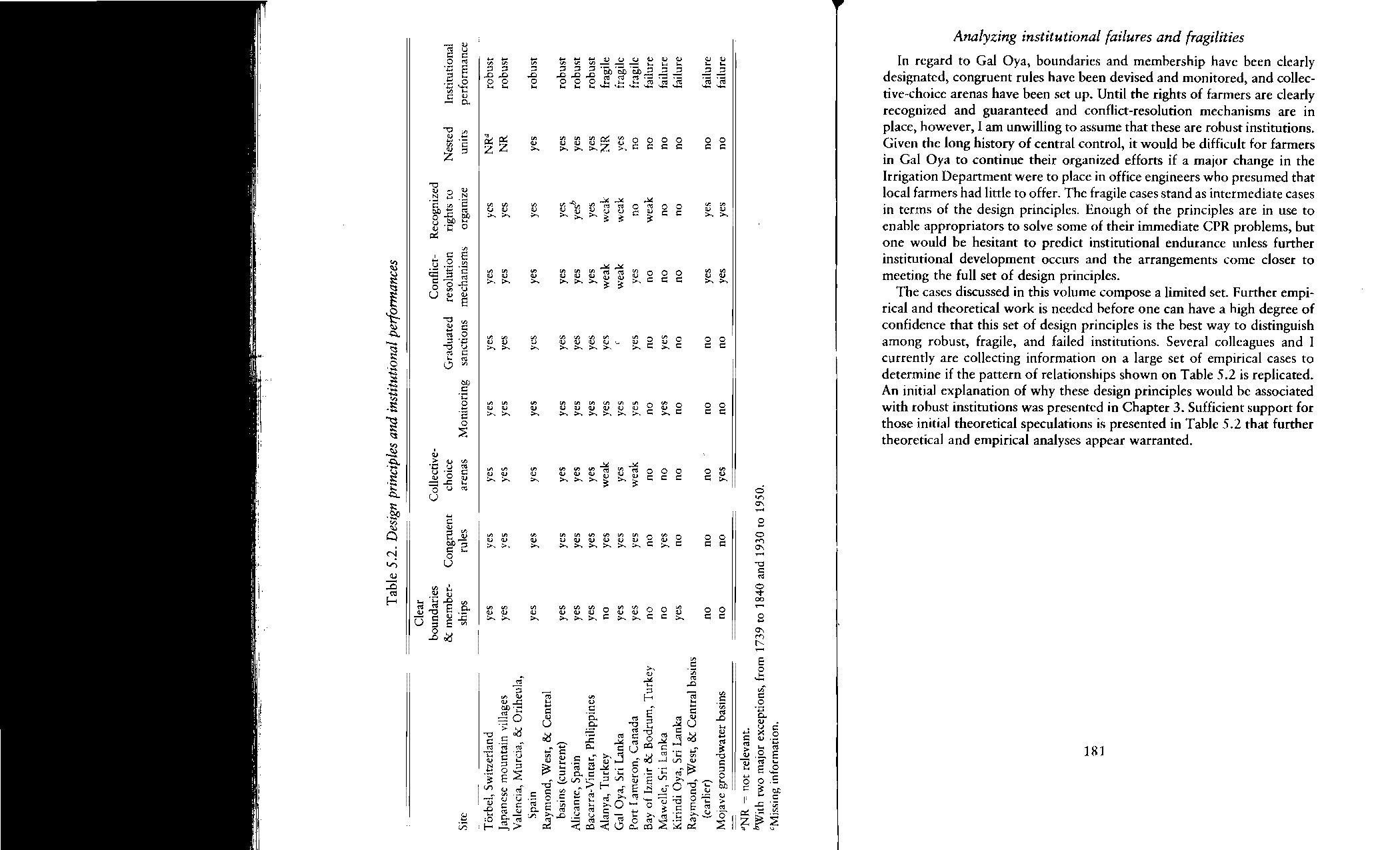 Elinor Ostrom-Governing the Commons_ The Evolution of Institutions for Collective Action (1990)